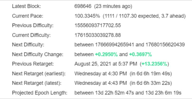 Bitcoin Difficulty Estimator