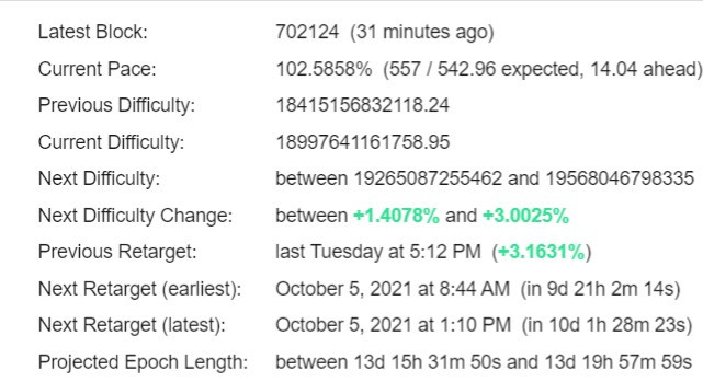 Bitcoin Difficulty Estimator