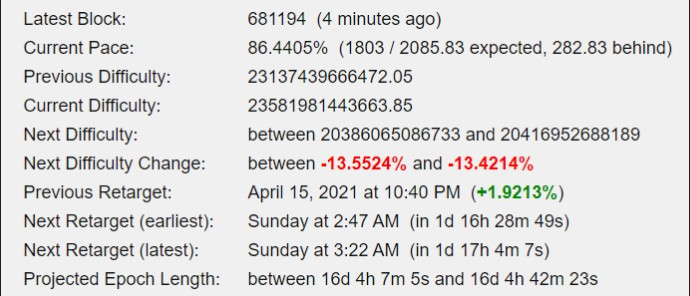 Bitcoin Difficulty Change