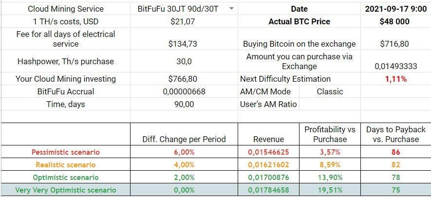 90d 5% off min 500 TH/s