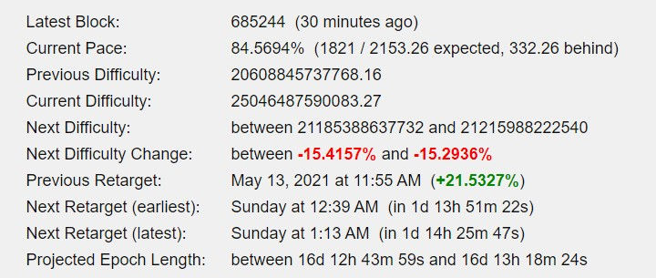 Next Bitcoin Difficulty Change