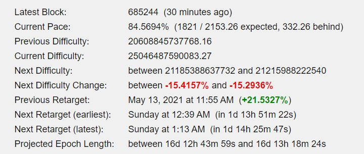 Next Bitcoin Difficulty Change