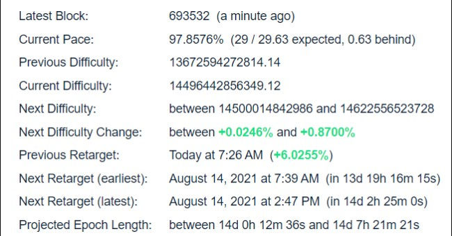 Bitcoin Difficulty Estimator