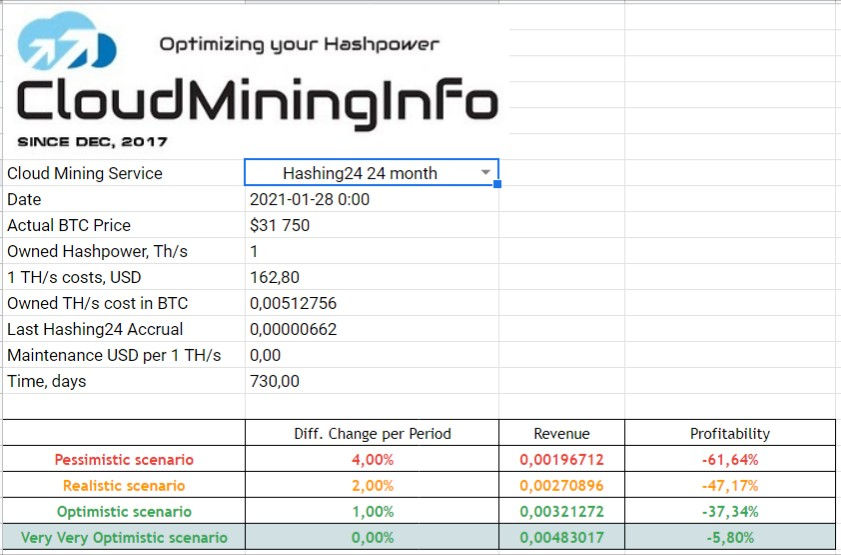 hashing24 review