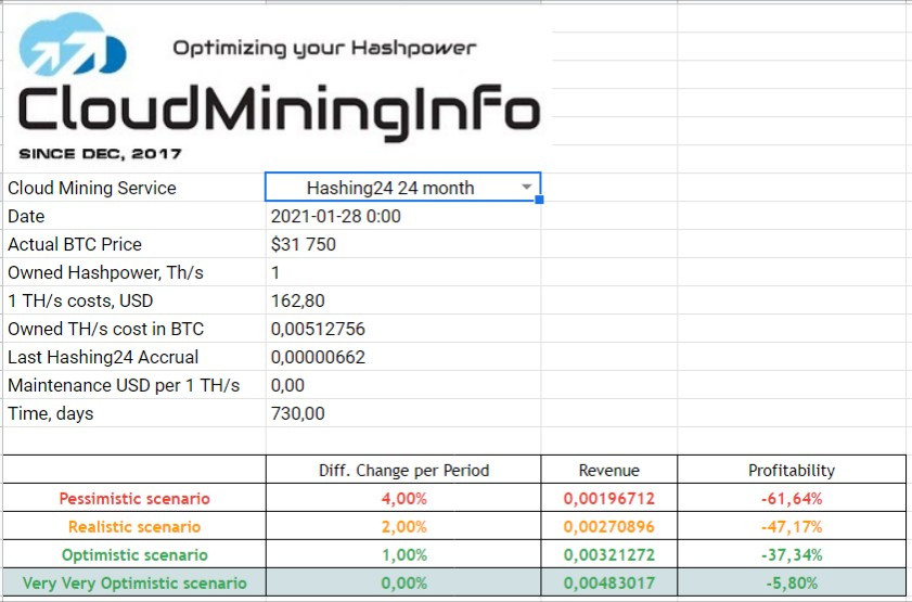 hashing24 review