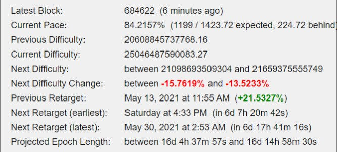 Next Bitcoin Difficulty Change