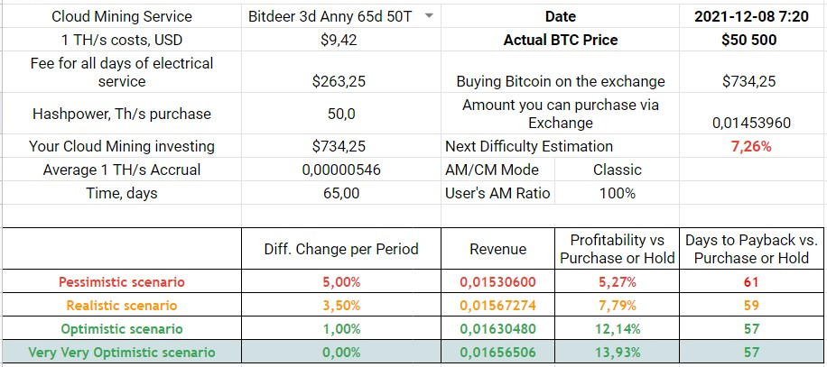 3d Anniversary Celebration Plans Profitability