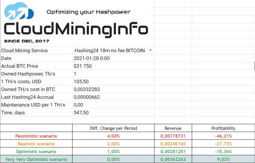hashing24 income