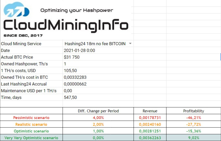 hashing24 income