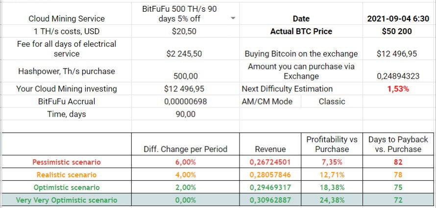 90 Days, 5% off, 500 TH/s min