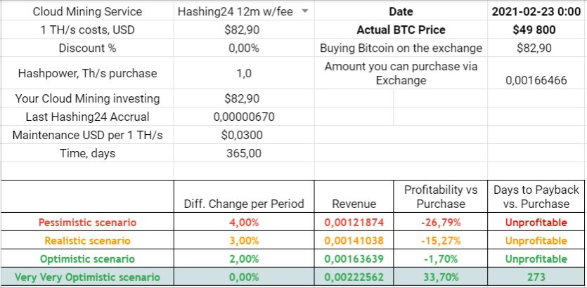 hashing24 analysis