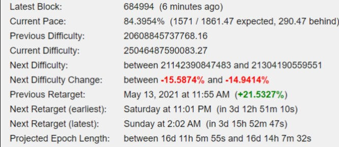 Next Bitcoin Difficulty Change