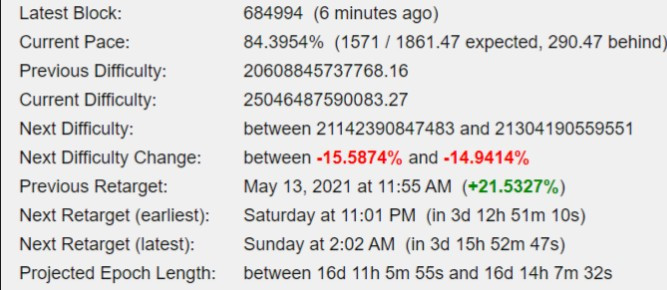 Next Bitcoin Difficulty Change