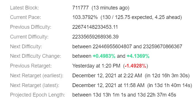Bitcoin Difficulty Estimator
