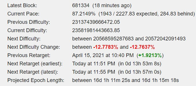 Bitcoin Difficulty Change