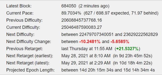Next Bitcoin Difficulty Change