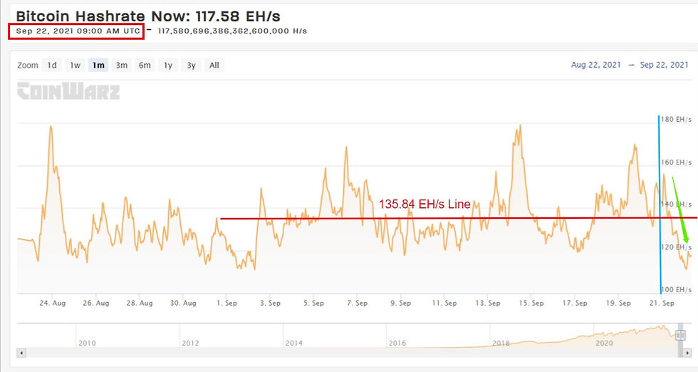 Current BTC Hashrate