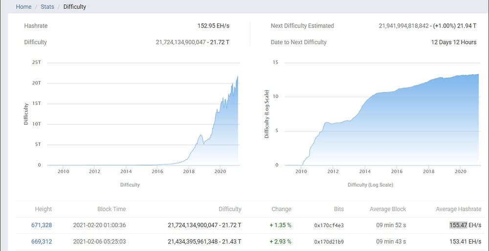 bitcoin difficulty changing