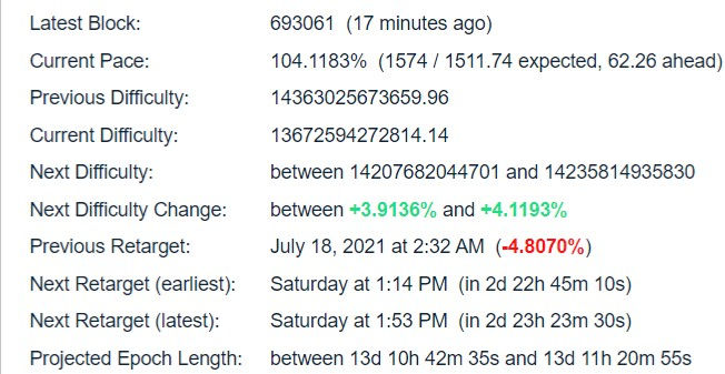 Bitcoin Difficulty Estimator