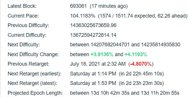 Bitcoin Difficulty Estimator