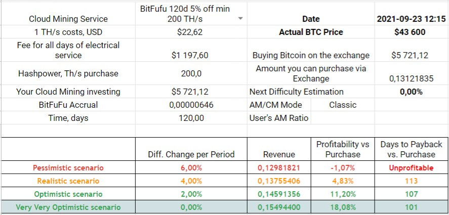 90d 5% off min 500 TH/s