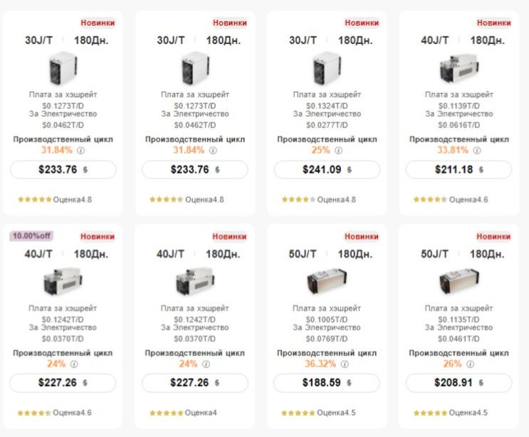 BitFuFu 180 days contracts