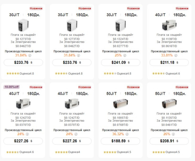 BitFuFu 180 days contracts