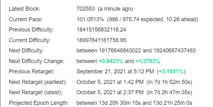 Bitcoin Difficulty Estimator