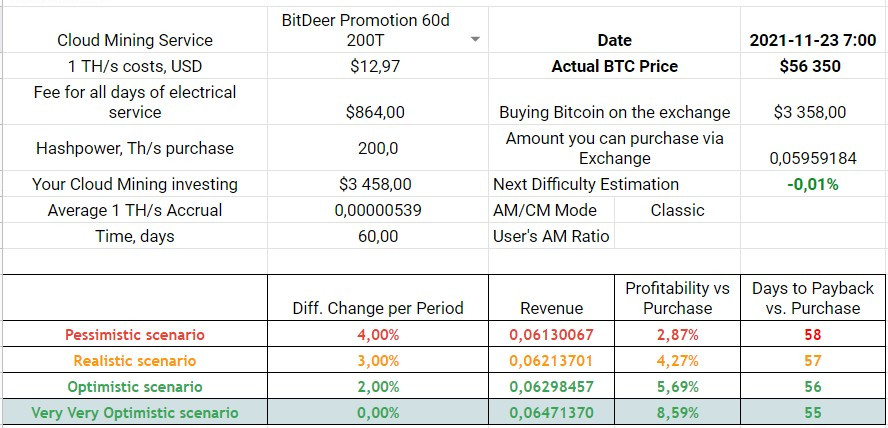 Exclusive 60-days Mining Plan with no discount