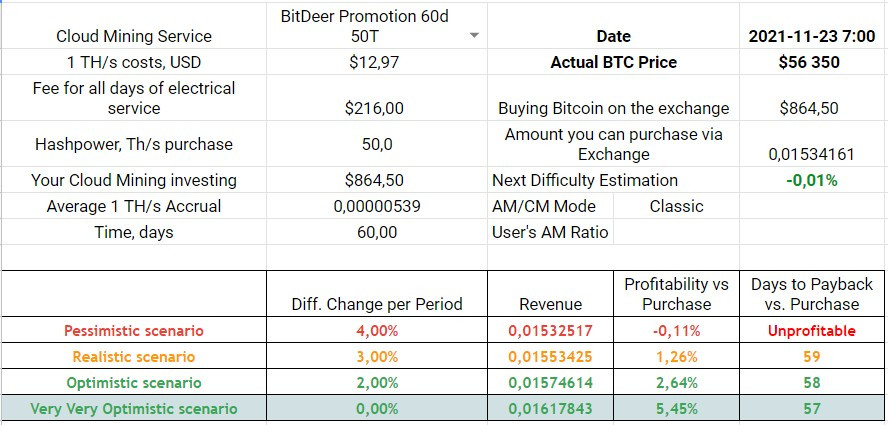 Exclusive 60-days Mining Plans