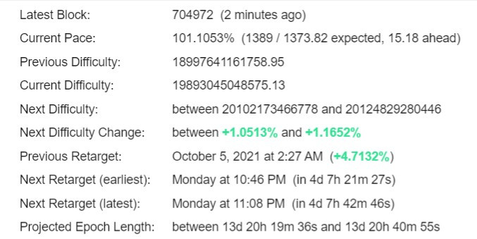 Bitcoin Difficulty Estimator