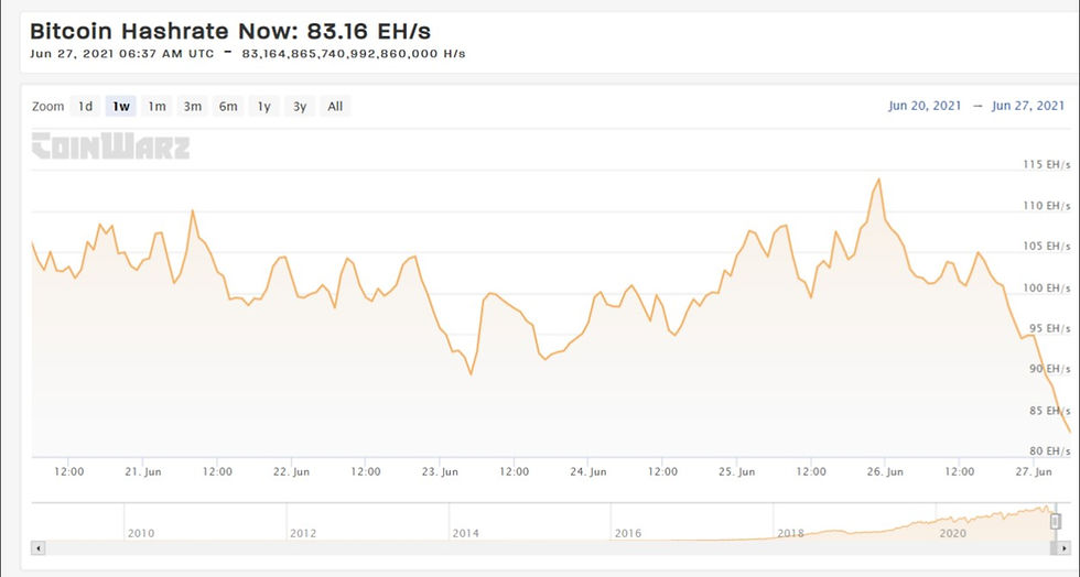 CoinWarz: Bitcoin Hashrate Chart