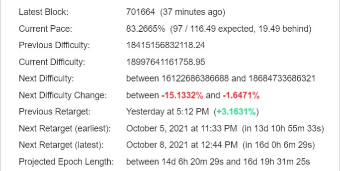 Bitcoin Difficulty Estimator