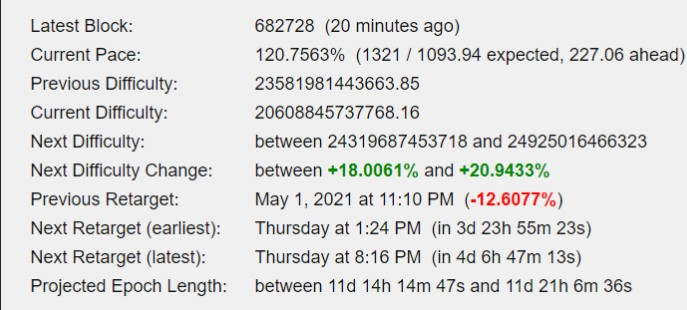 Next Bitcoin Difficulty Change