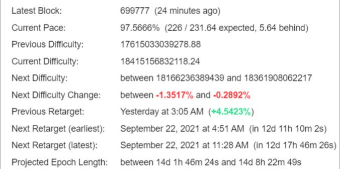 Bitcoin Difficulty Estimator