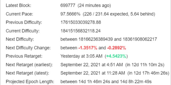 Bitcoin Difficulty Estimator