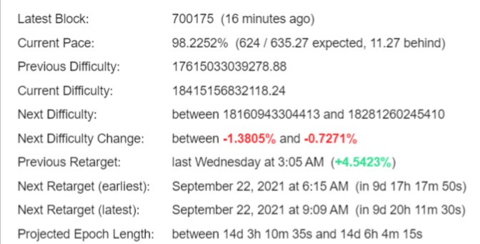 Bitcoin Difficulty Estimator