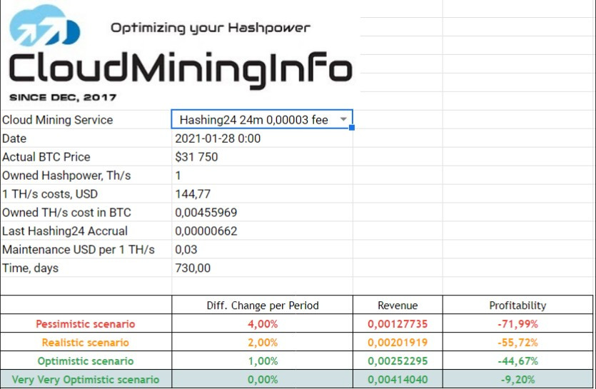 hashing24 code