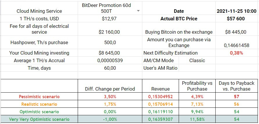Exclusive 60-days Mining Plan 500T -200 USD Coupon