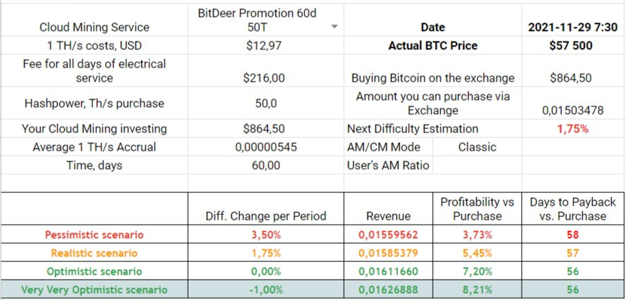 Exclusive 60-days Mining Plans