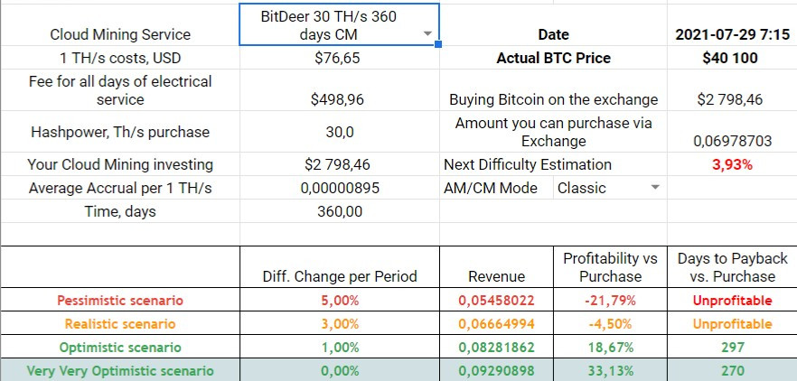 BitDeer 360-days Classic Mode