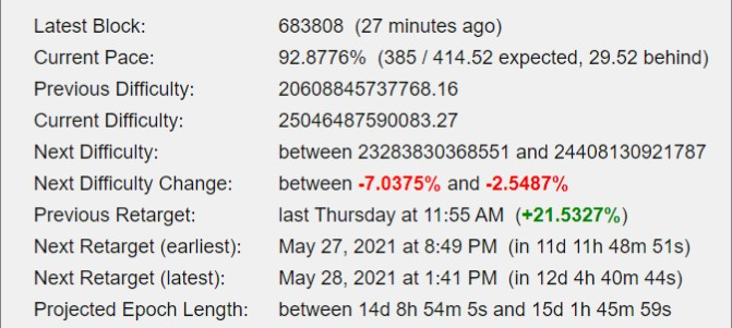 Next Bitcoin Difficulty Change