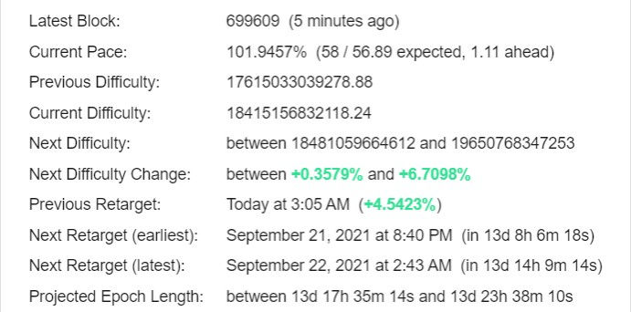 Bitcoin Difficulty Estimator