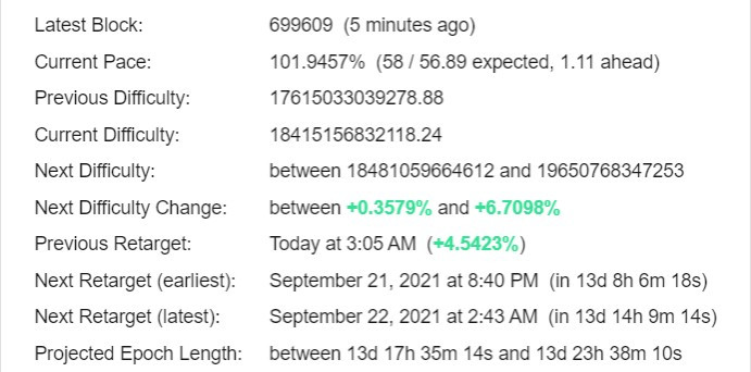Bitcoin Difficulty Estimator