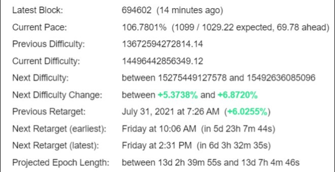 Bitcoin Difficulty Estimator