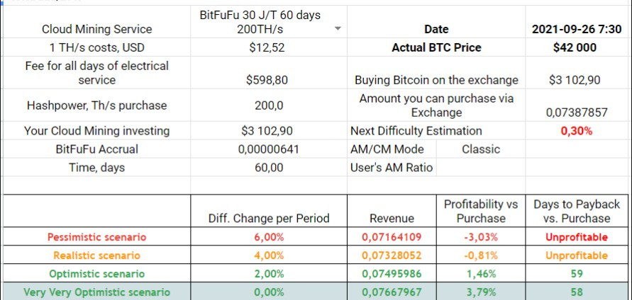 90d 5% off min 500 TH/s