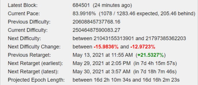 Next Bitcoin Difficulty Change
