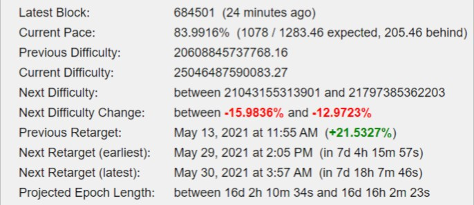 Next Bitcoin Difficulty Change