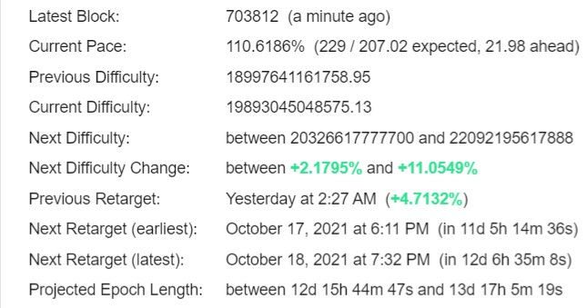 Bitcoin Difficulty Estimator