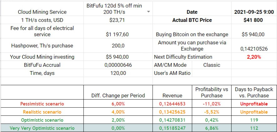 90d 5% off min 500 TH/s